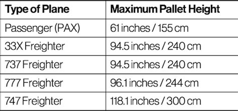 max dimensions for air freight.